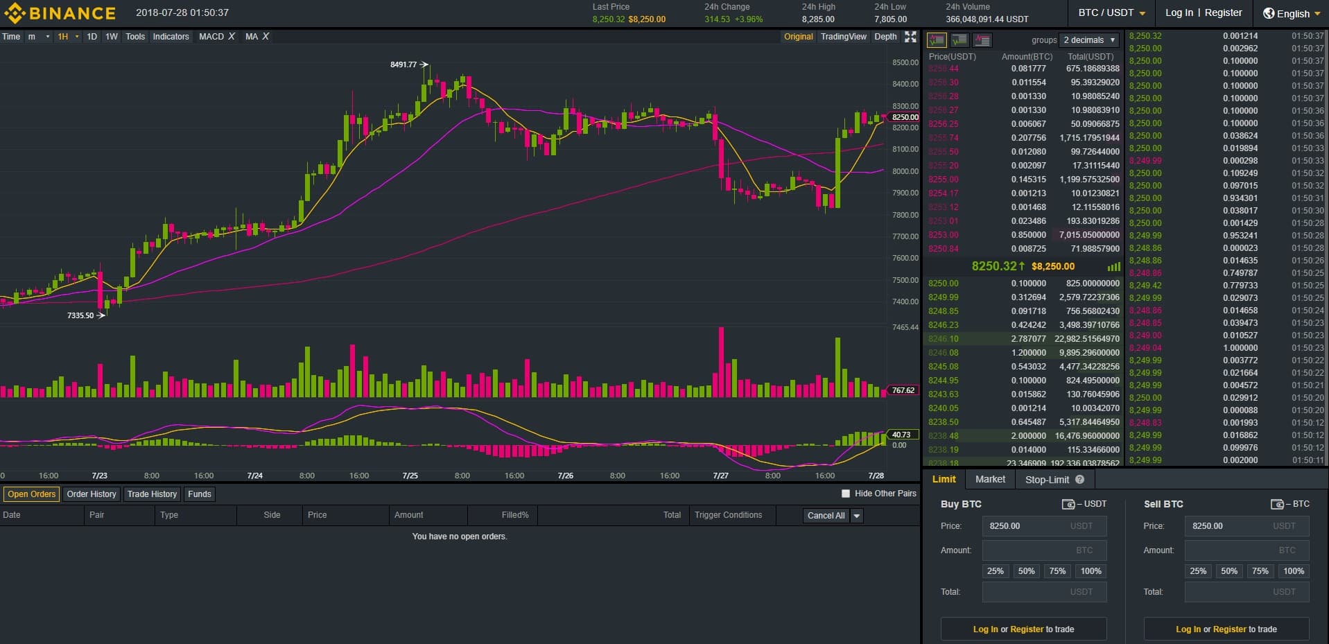 Binance – Buy and Sell Cryptocurrencies With Ease | The ...