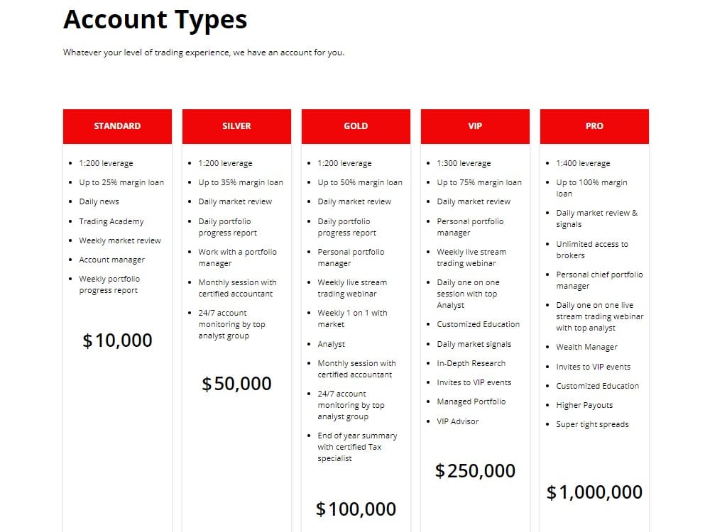 Weltex.co account types