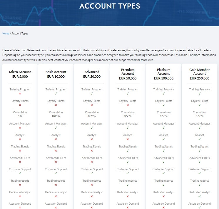 Waterman Bates account types