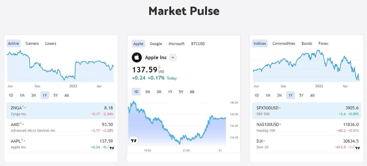 Priority Markets trading assets