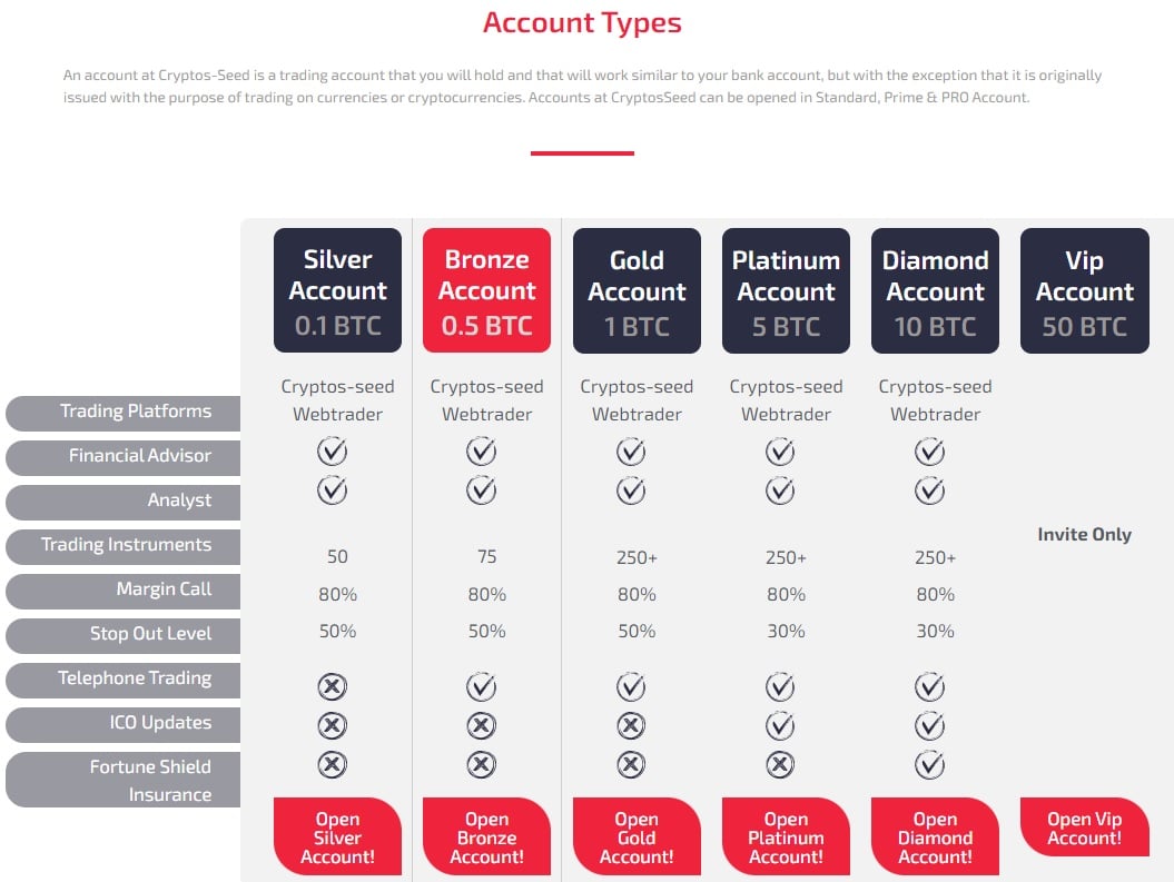 Cryptos Seed trading accounts