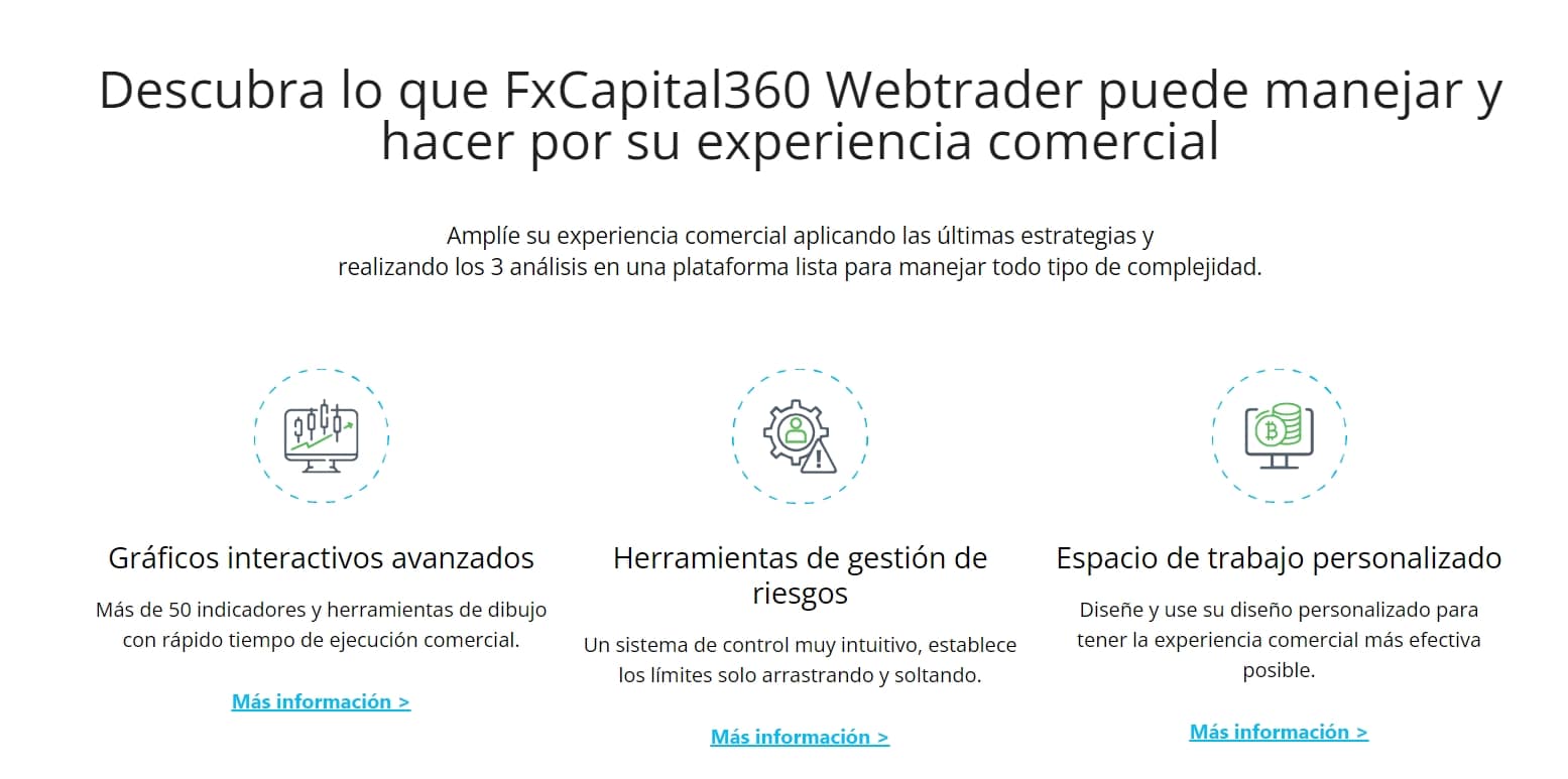 FxCapital360 Website