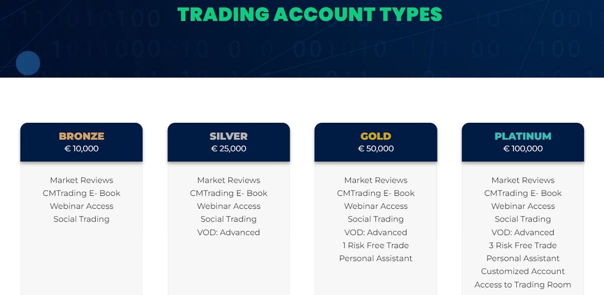 Trezo Capital account types