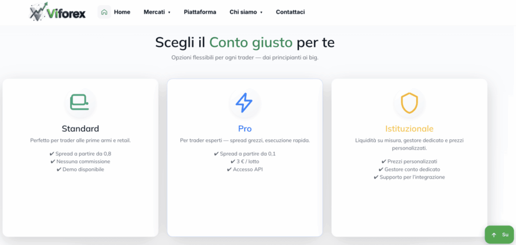 viforex page screenshot | The Next Bitcoin viforex page screenshot