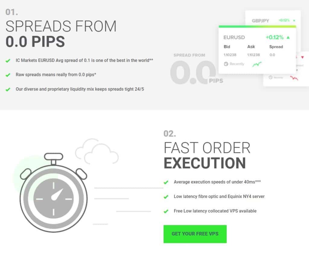 IC Markets Review What’s the Trading Experience Like? The Next Bitcoin