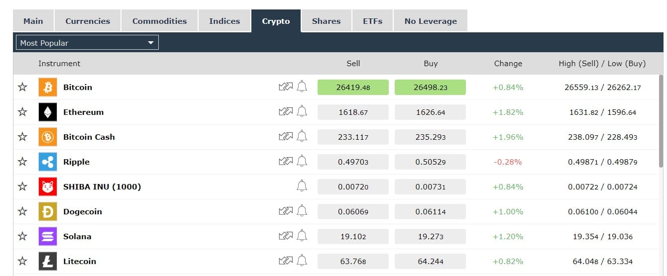 iFOREX Crypto Market