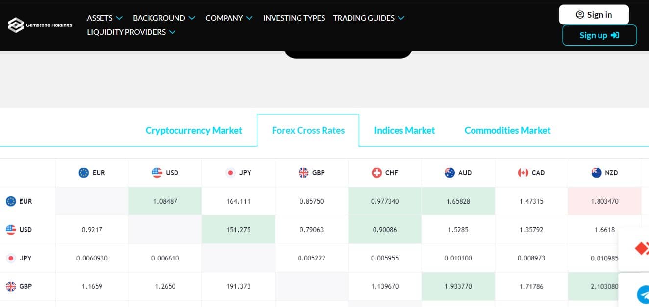 Gemstone Holdings Markets