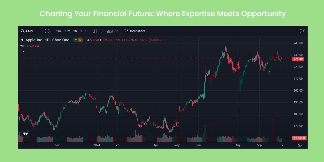 ISA-Limited Expertise Meets Opportunity