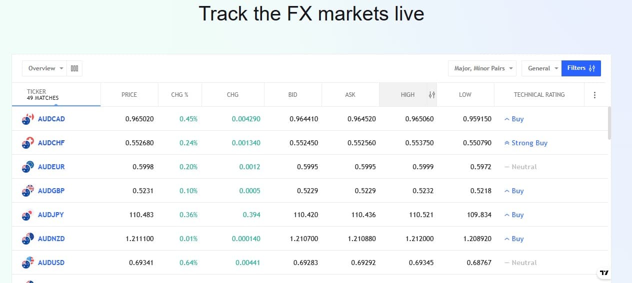 WealthGAF Tradable Assets