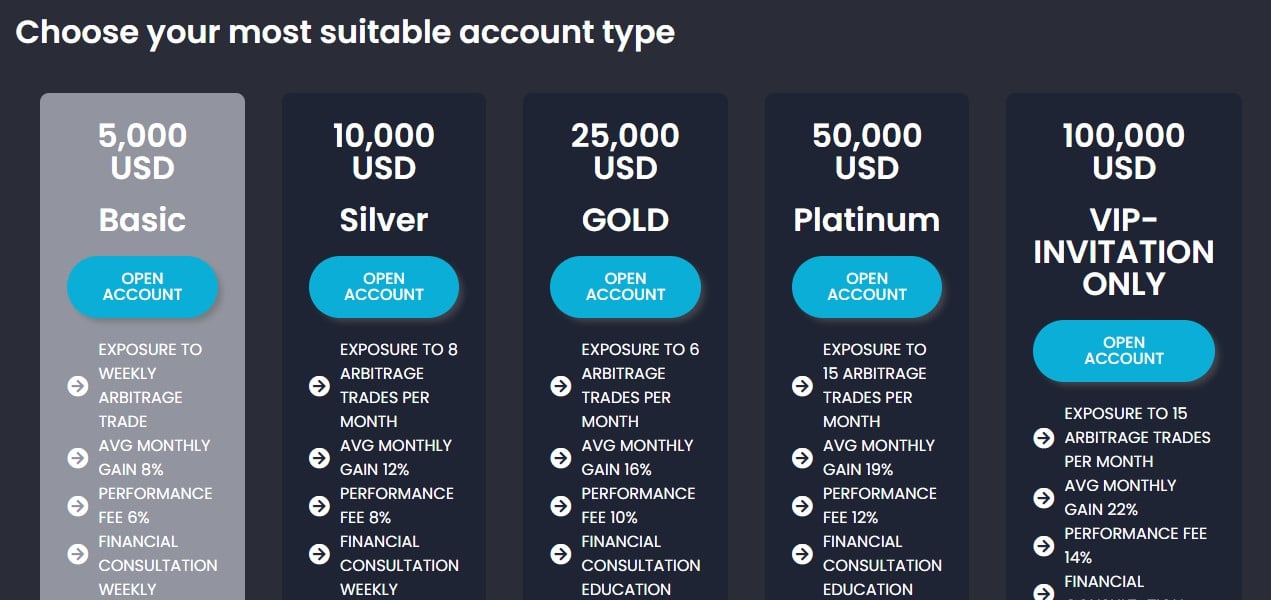 CrownBridge Accounts CrownBridge Accounts